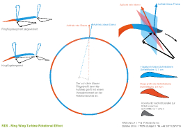 RingWingTurbine_6