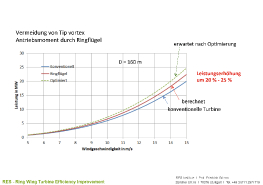 RingWingTurbine_8