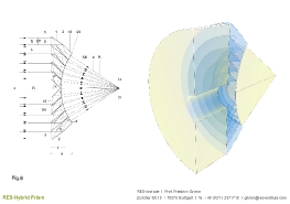 Hybridprisma_7